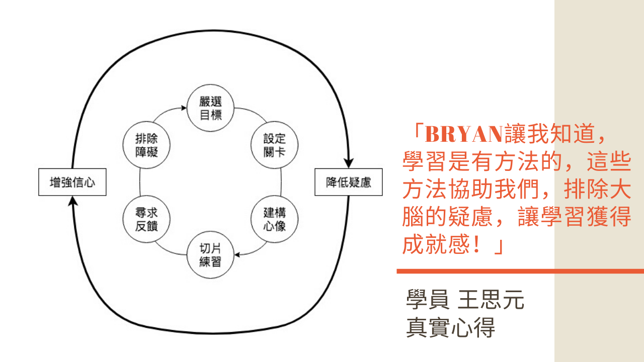 【課後心得】強效學習與征服考試的系統化做法／減少大腦拋出的疑慮，具有強大實戰力的課