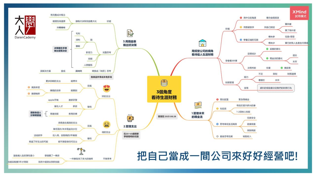 【課後心得】用經營公司的思維經營你的人生 / 帶你思考一遍你手邊的資源​，幫助你槓桿出最大的人生機會