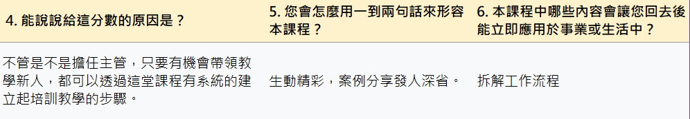 「不管是不是擔任主管,只要有機 「不管是不是擔任主管,只要有機