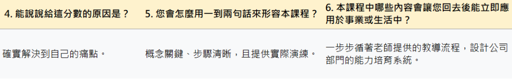 「概念關鍵、步驟清晰,且提供實 「概念關鍵、步驟清晰,且提供實