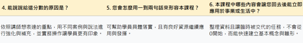 「依照講師想表達的重點，用不同