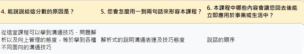 「從這堂課程可以學到溝通技巧、