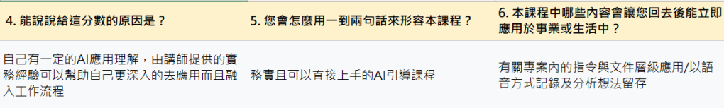 「自己有一定的AI應用理解，由