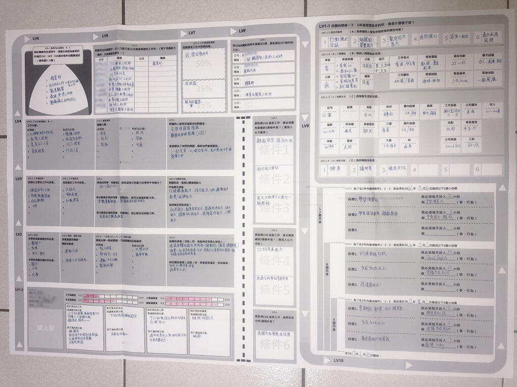 隨著年紀越大越難回到小孩子如此