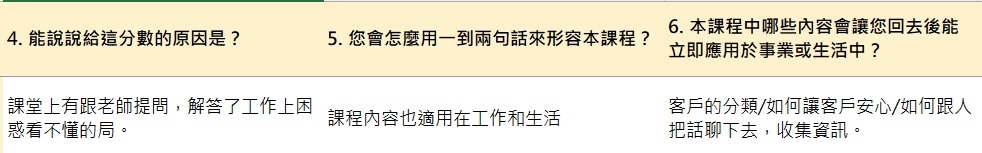「課堂上有跟老師提問，解答了工